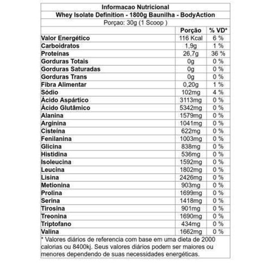 Whey Protein Isolado Isolate Definition 1,8 Kg - Body Action é ruim? Whey Protein Isolado Isolate Definition 1,8 Kg - Body Action é boa?